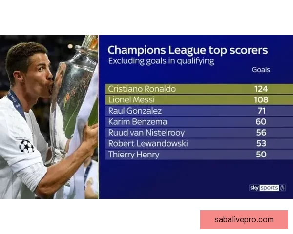 三分王之争东契奇伤退克努佩尔领先七球稳居联盟榜首