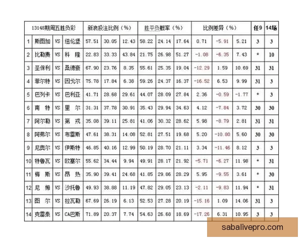 体育竞猜赔率解析与趋势分析 带你掌握最新投注技巧和风险控制
